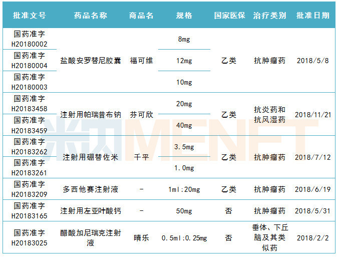 正大天晴仿taf乙肝抗病毒新藥，預(yù)計(jì)上市時(shí)間為2020年！