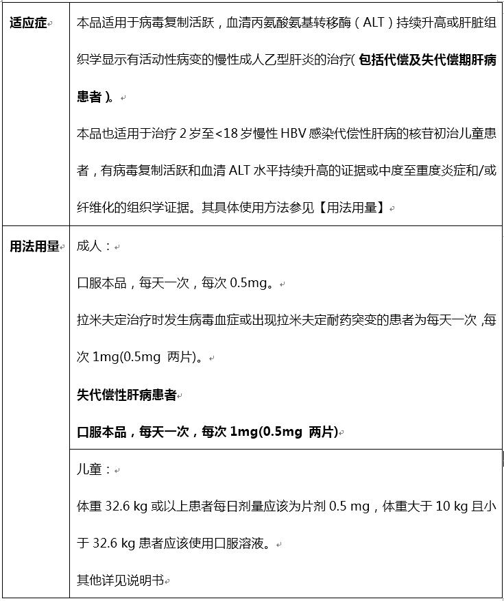 博路定?新適應(yīng)癥獲批，為中國(guó)慢乙肝合并失代償期肝硬化患者帶來(lái)了福音！