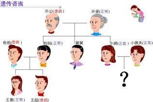 乙肝遺傳幾率有多大？